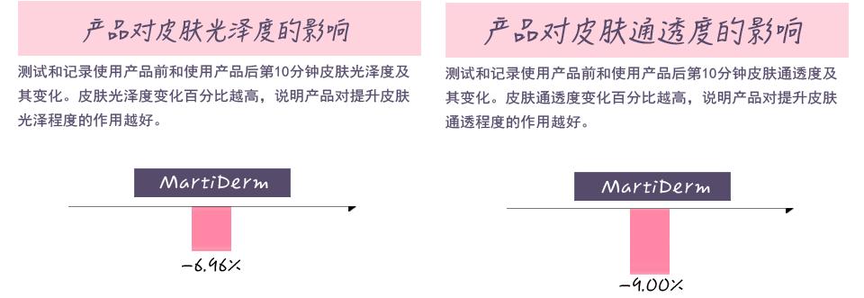 贴片式面膜保湿效果哪个好,8款面膜对比测评报告