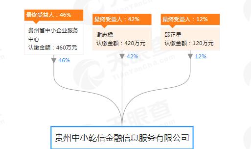 乾贷网现在安全吗,乾贷网业务