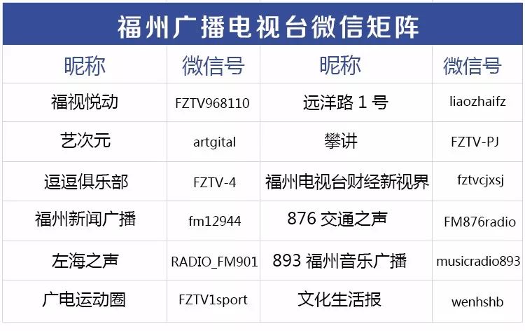 有车的恭喜了！现在起，办理这项业务免费