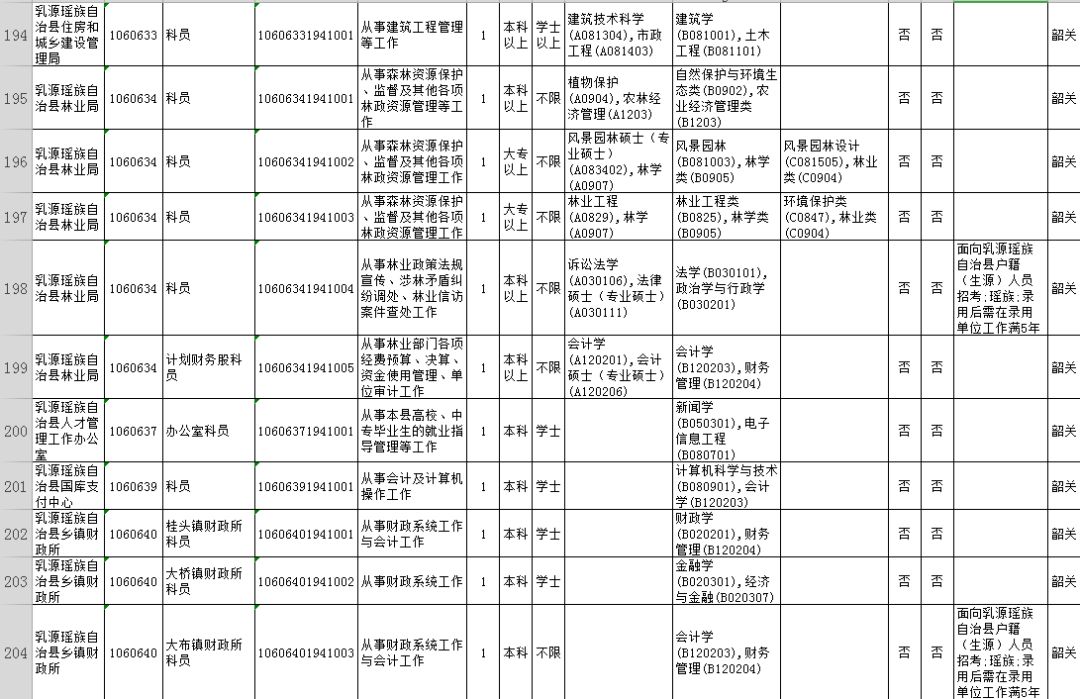 2021韶关市招录公务员总人数,广东省2020公务员韶关报考人数