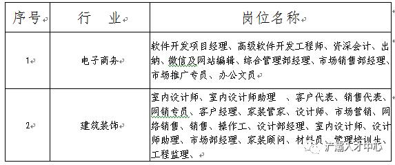 最新招聘会时间表西安,西安人才市场招聘会时间表