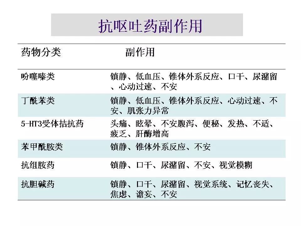 术后恶心呕吐最常见的原因是,食管癌术后恶心呕吐如何缓解