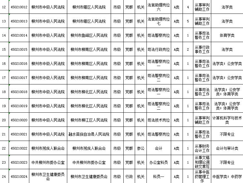 广西省考柳州公务员职位表,2022年广西柳州公务员招聘职位表