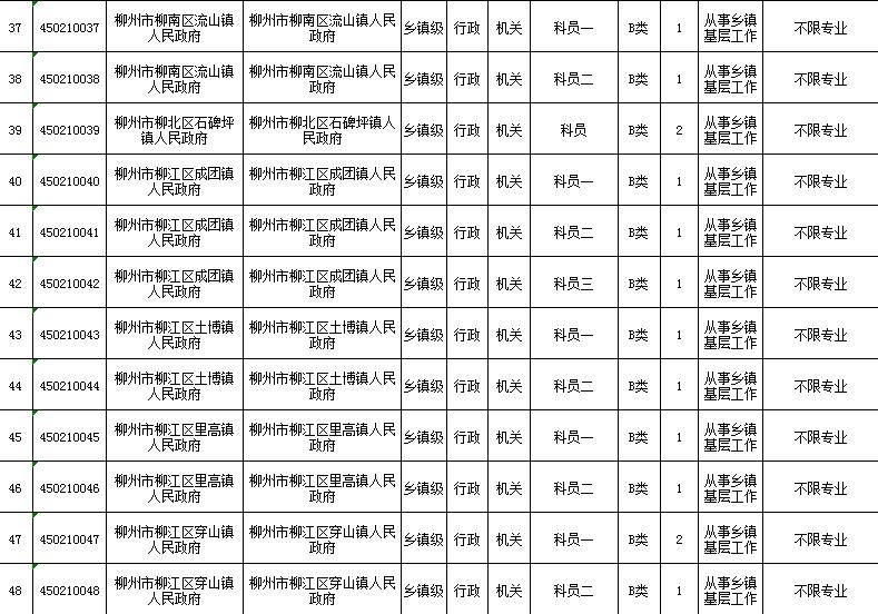 广西省考柳州公务员职位表,2022年广西柳州公务员招聘职位表