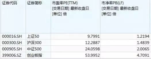 沪深300上证50哪个稳定,沪深300上证50