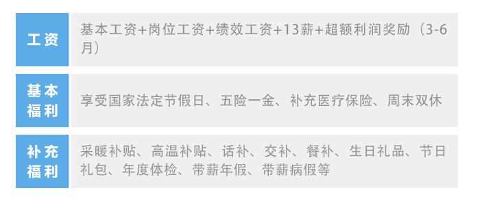 2024海信集团校园招聘内推码,海信集团2019校招名单