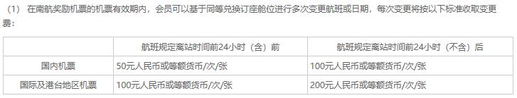 别心太大！不是所有的Open票都能随便用