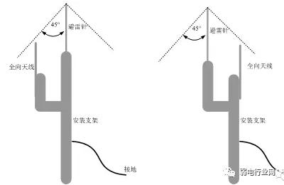 无线视频监控系统,如何构建大规模视频监控系统