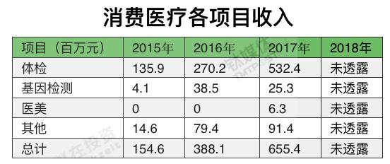 平安好医生2023年的业绩,平安好医生年报
