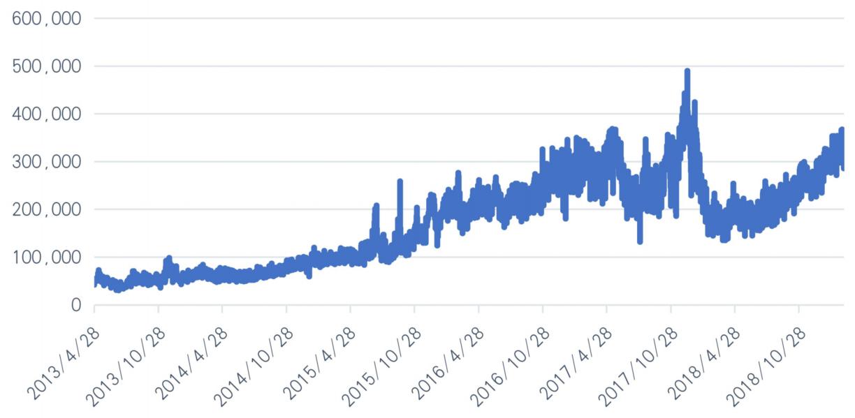 股市熊市探底四个阶段,股市熊市探底四个阶段分析