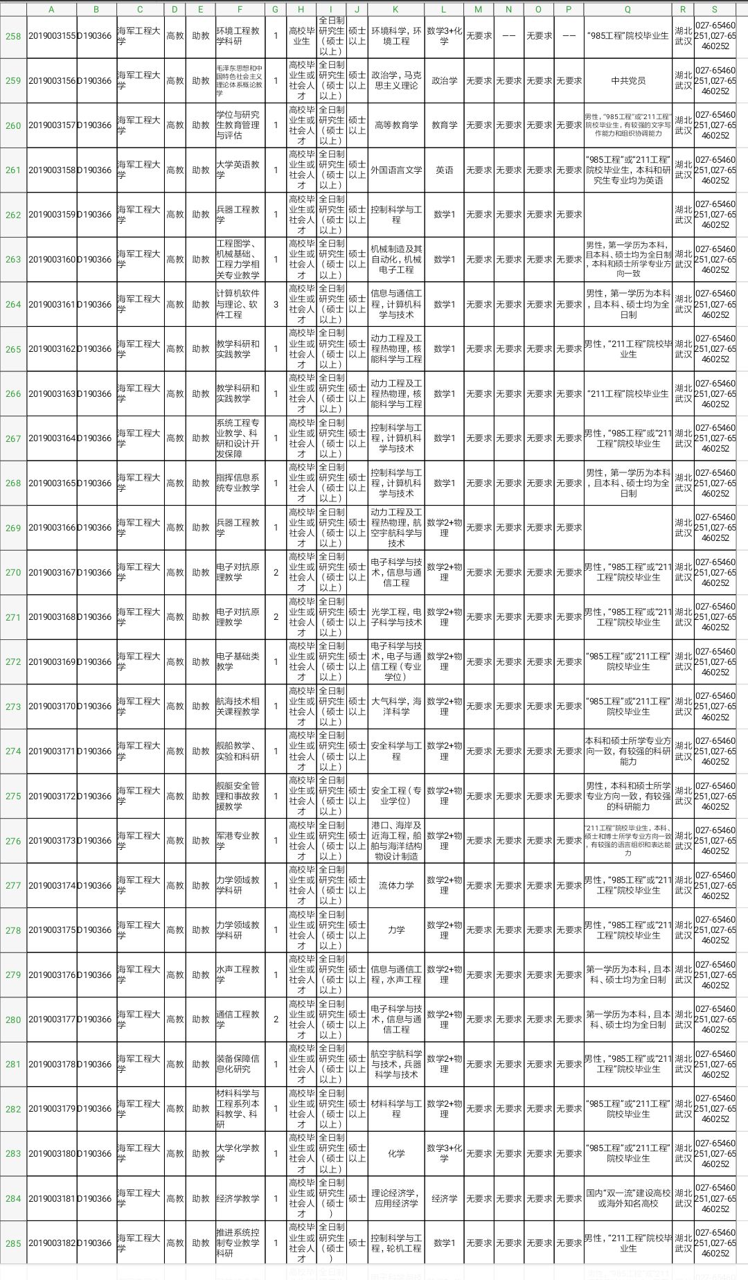 军队文职技能岗2022招聘山东岗位,2022山东淄博军队文职招聘
