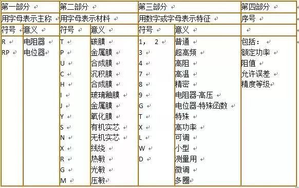 通俗易懂讲解电阻,电阻的通俗易懂解释科普