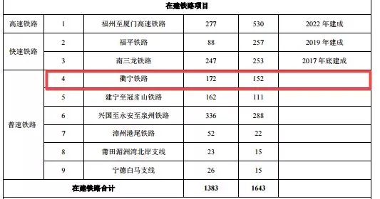 霞浦东旭首府最新新闻,霞浦东旭首府是不是被世茂接手了