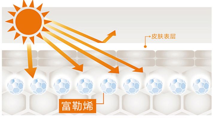 晒斑痘印去除土方法,5个祛斑小妙招淡化晒斑雀斑痘印