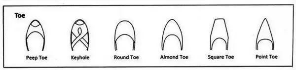 服装名称的常用词汇,服装英语词典图解