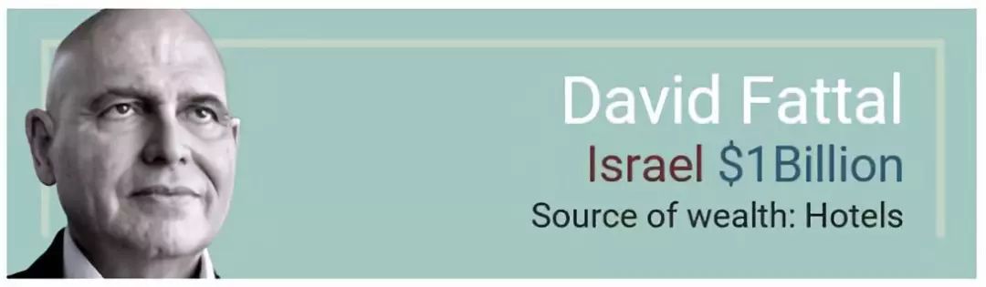 福布斯2022最具影响力人物,2019年福布斯十大富豪排名