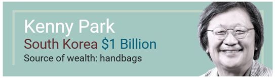 福布斯2022最具影响力人物,2019年福布斯十大富豪排名