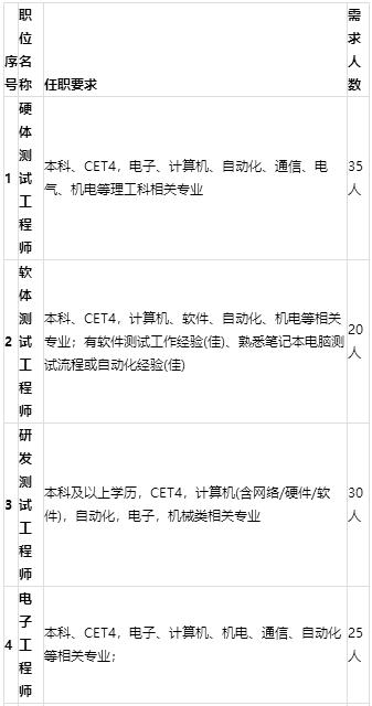 传音控股集团有限公司招聘,传音控股2020校招
