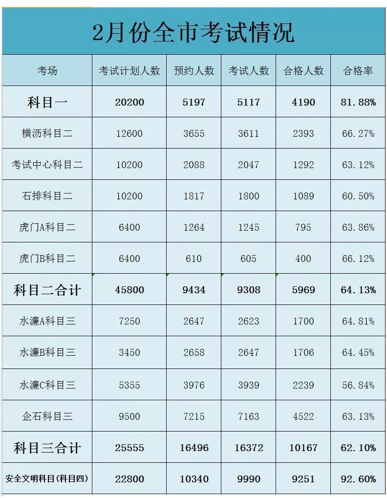 东莞驾校最好是哪家驾校,东莞驾校通过率排名