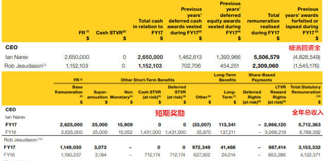币圈大佬逃亡记,商界大佬们的钱圈逃生记