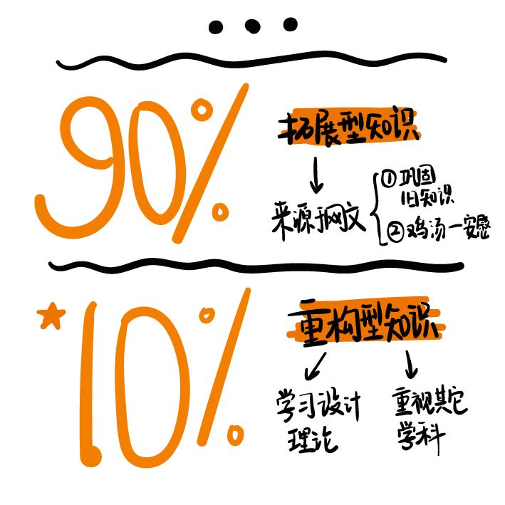 室内设计师去哪里学习,零基础怎么学习装修设计师