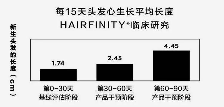 发际线防脱发神器,增发神器发际线
