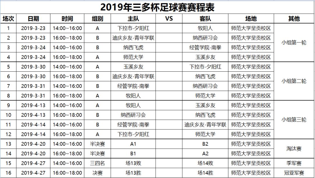 2019玉溪业余足球联赛精彩瞬间,三多杯足球赛