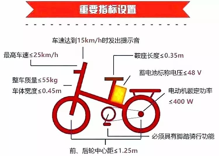 2023年白牌的电动自行车能上路吗,北京电动自行车上牌前可以上路吗
