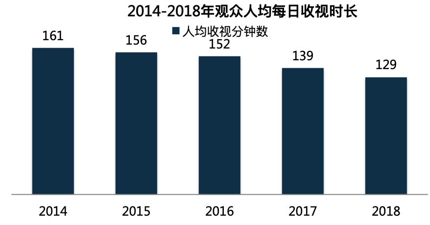 2019中国电视剧产业发展困惑,2020年中国电视剧产业发展报告