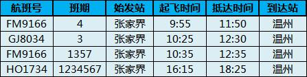 乐清机场最新航班信息,温州机场最新航班取消信息