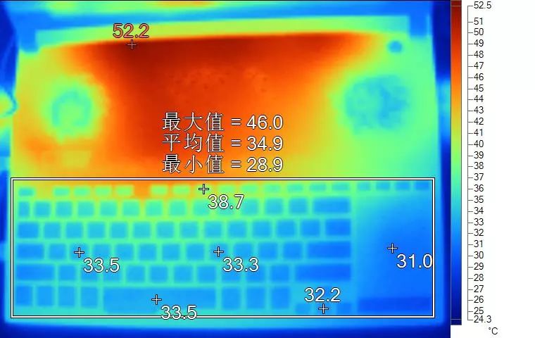 聊聊轻薄本的散热设计,游戏本和轻薄本哪个散热好