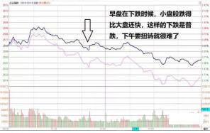 顶级操盘手入门教学,顶级操盘手操作方法