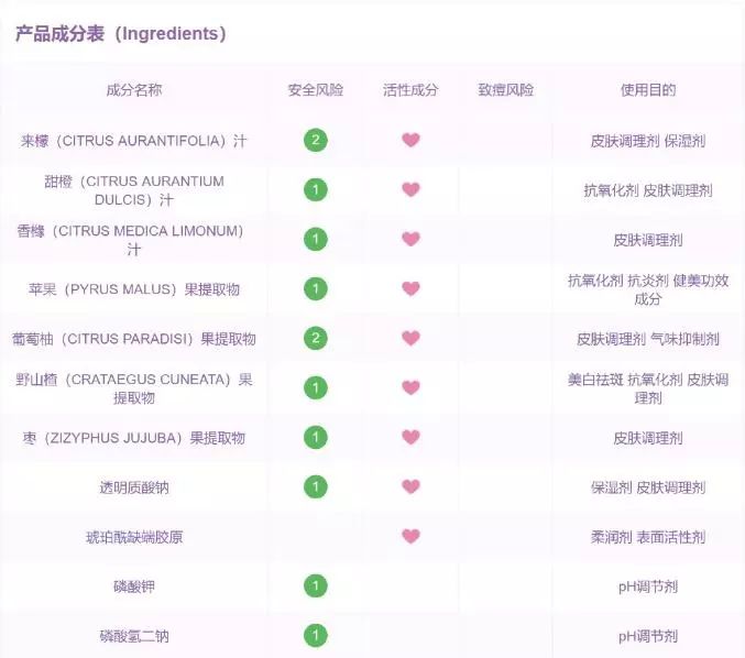 【3折抄底】身体清洁专场:进口、大牌、低至9.9包邮。喜欢干净漂亮的你~