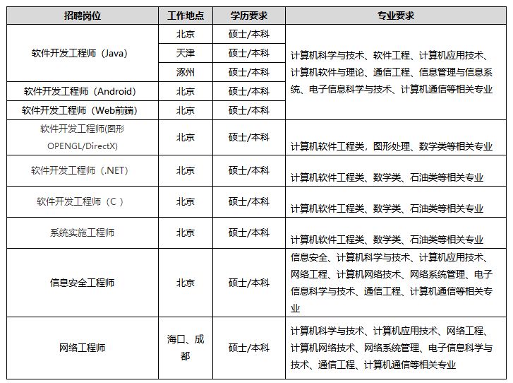 校招优选专业,校招智联招聘