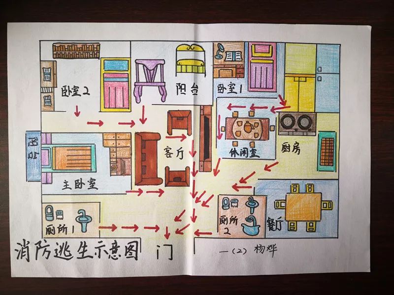 手绘家庭逃生图一等奖,家庭手绘逃生图