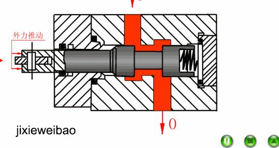 方向控制阀的基本工作原理,方向控制阀有哪些工作原理是什么