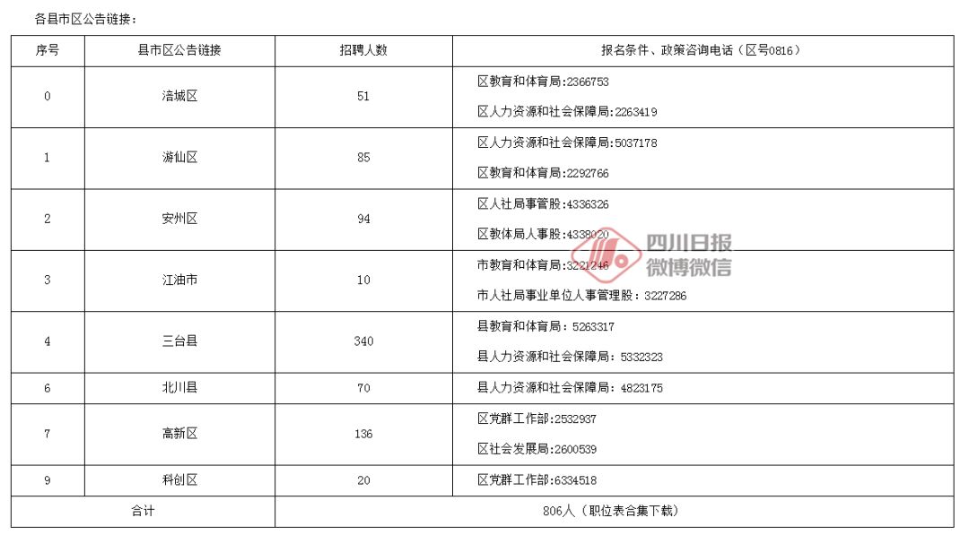 四川人事考试网最新招聘信息,求职找工作的看过来