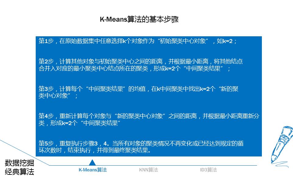 22页ppt,大数据统计分析
