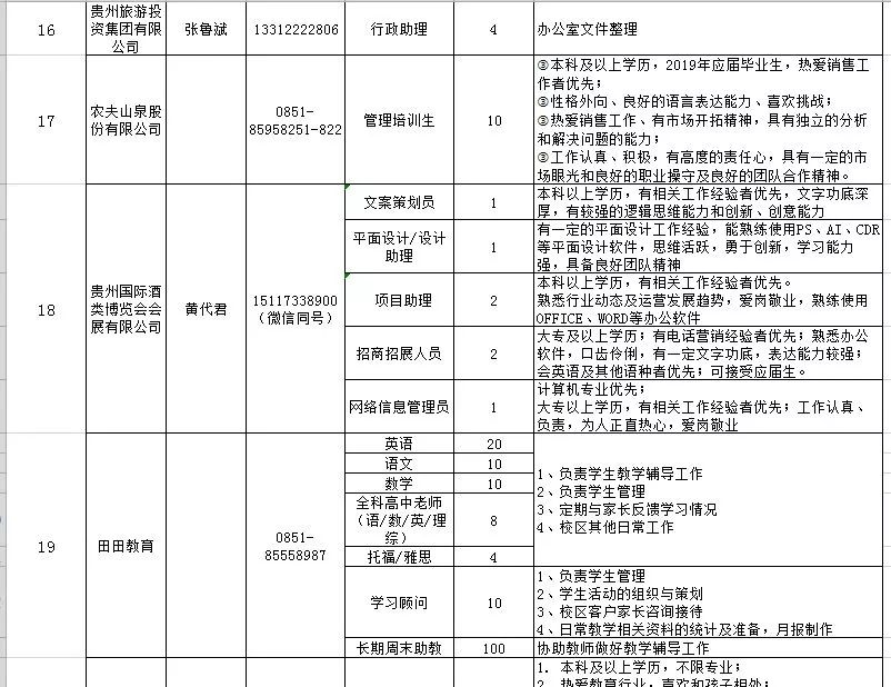 喵了个咪，校园招聘开始了，“万千”岗位等你来选