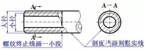 螺纹螺杆基础知识,螺纹基础知识大全螺纹的种类