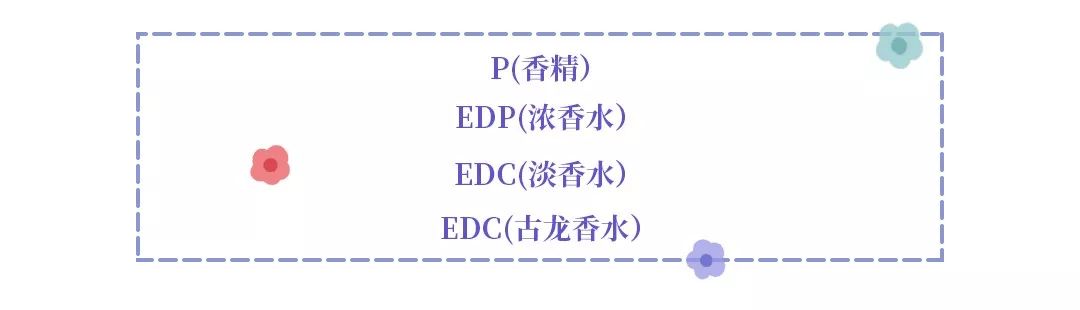 闻一次就念念不忘的香水,闻一次就忘不掉的香水