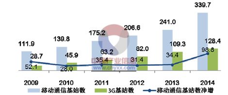 【行业前沿】万字长文解读运营商搏击5G:一场比拼财力的三国杀