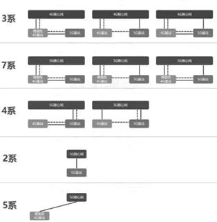万字长文解读运营商搏击5G：一场比拼财力的三国杀