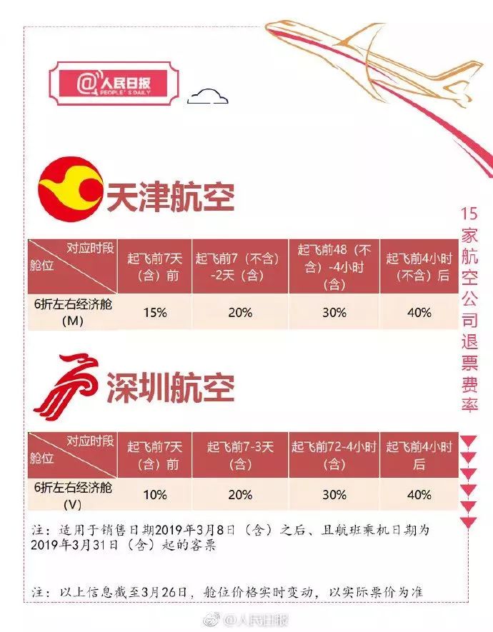 智行特价机票退票如何全额退款,特价机票退票怎么才能更省钱