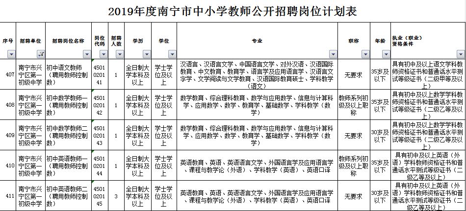 南宁市第一职业学校教师招聘,南宁市兴宁区教师招聘报名流程