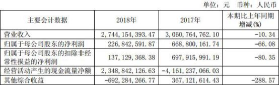西南证券股价还跌吗2017年,西南证券净利环比