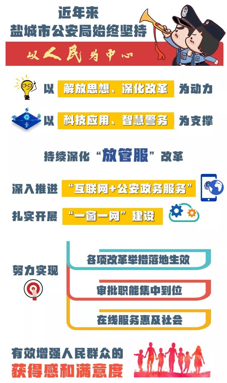 他山之石|“放管服”有温度有速度！盐城警方巧做“运算题”，努力让群众得实惠