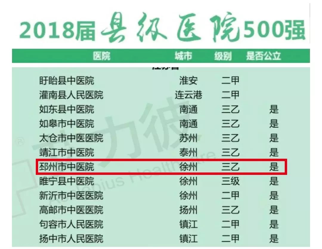 邳州中医院和人民医院哪个好,邳州中医院中医专家