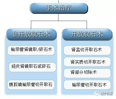 尿血必须输液治疗吗,发现尿血要立刻去医院