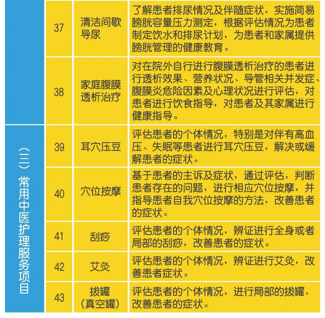 广东网约护士真的来了!怎么做,怎么收费,这个方案全解答了……